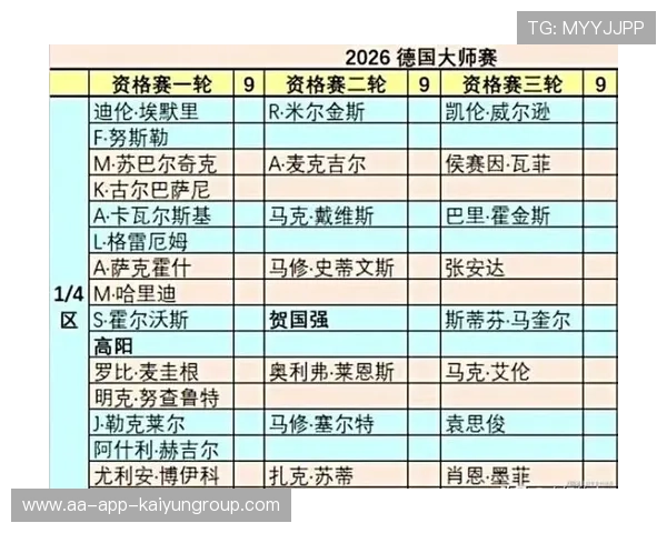 大满贯签表出炉：死亡半区再现